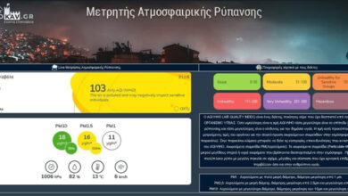 Δήμος-Καβάλας-/-meteokav:-Μετρητής-Ατμοσφαιρικής-Ρύπανσης