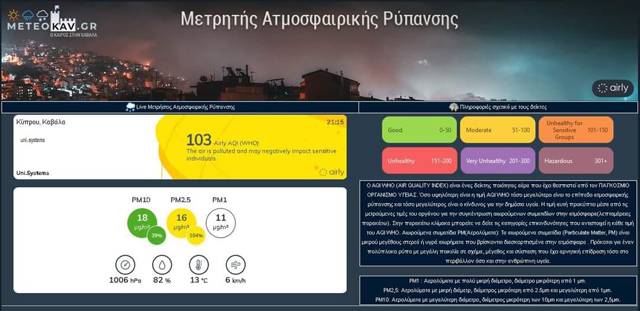 Δήμος-Καβάλας-/-meteokav:-Μετρητής-Ατμοσφαιρικής-Ρύπανσης