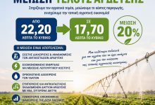 Μείωση-τέλους-άρδευσης-στον-Δήμο-Παγγαίου
