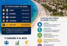 Το-Παγγαίο-στην-κορυφή-των-τουριστικών-προορισμών-της-Ελλάδας!