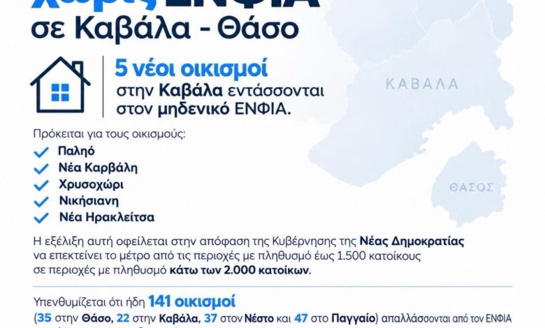 146-οικισμοί-σε-Καβάλα-και-Θάσο-απαλλάσσονται-από-τον-ΕΝΦΙΑ-–-Προστέθηκαν-5-νέες-περιοχές